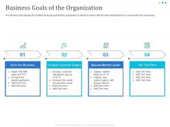 Business goals of the organization delight ppt powerpoint presentation outline