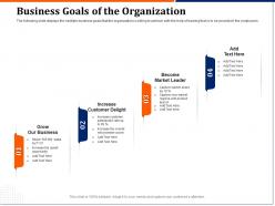Business goals of the organization leader ppt powerpoint presentation icon
