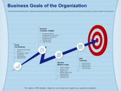 Business goals of the organization overall net ppt powerpoint presentation ideas clipart