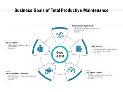 Business goals of total productive maintenance
