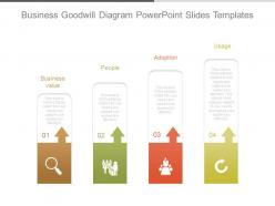 Business goodwill diagram powerpoint slides templates