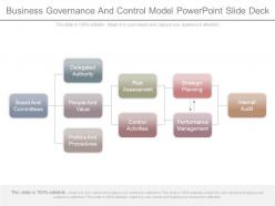 Business governance and control model powerpoint slide deck