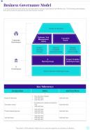 Business Governance Model Business Playbook One Pager Sample Example Document