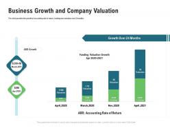 Business growth and company valuation m3344 ppt powerpoint presentation show graphic