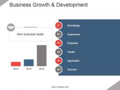 Business growth and development example of ppt