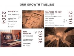 Business growth and development journey timeline
