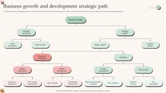 Business Growth And Development Strategic Path