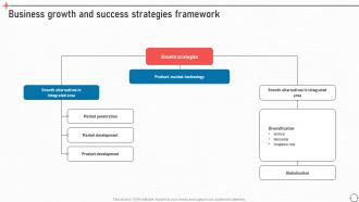 Business Growth And Success Strategies Framework Business Improvement Strategies For Growth Strategy SS V