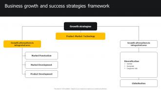 Business Growth And Success Strategies Framework Developing Strategies For Business Growth