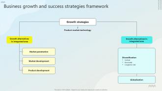 Business Growth And Success Strategies Framework Steps For Business Growth Strategy SS