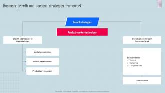 Business Growth And Success Strategies Key Strategies For Organization Growth And Development Strategy SS V