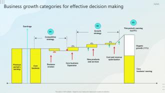 Business Growth Categories For Effective Decision Making Steps Business Growth Strategy SS