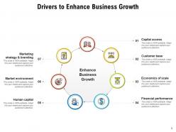 Business Growth Drivers Strategy Profitability Investment Infrastructure Funding Operations