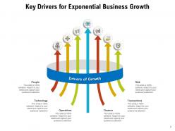 Business Growth Drivers Strategy Profitability Investment Infrastructure Funding Operations