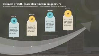 Business Growth Goals Plan Timeline In Quarters
