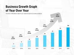 Business growth graph of year over year