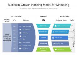 Business growth hacking model for marketing