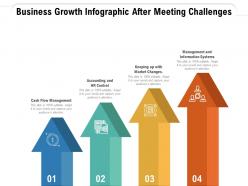 Business growth infographic after meeting challenges