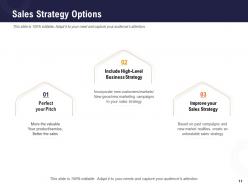 Business growth options to achieve growth nirvana powerpoint presentation slides