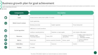 Business Growth Plan For Goal Achievement Business Growth And Success Strategic Guide Strategy SS