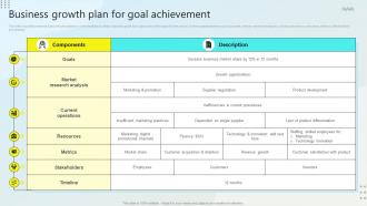 Business Growth Plan For Goal Achievement Steps For Business Growth Strategy SS