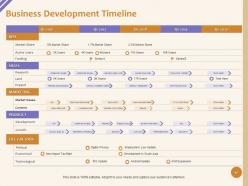 Business Growth Planning Powerpoint Presentation Slides