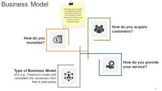 Business Growth Strategy And Revenue Model Powerpoint Presentation Slides