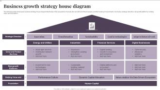 Business Growth Strategy House Diagram