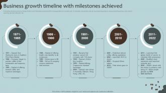 Business Growth Timeline With Milestones Coffee House Company Profile CP SS V