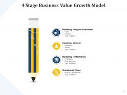 Business growth value price strategy customer segmentation base competitors