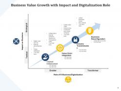 Business growth value price strategy customer segmentation base competitors