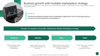 Business Growth With Multiple Marketplace Business Growth And Success Strategic Guide Strategy SS
