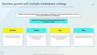 Business Growth With Multiple Marketplace Strategy Steps For Business Growth Strategy SS
