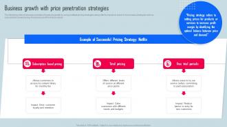 Business Growth With Price Penetration Key Strategies For Organization Growth And Development Strategy SS V
