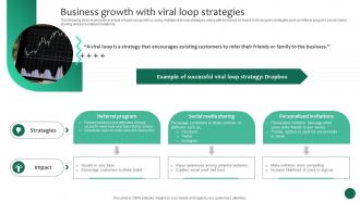 Business Growth With Viral Loop Strategies Business Growth And Success Strategic Guide Strategy SS