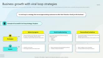Business Growth With Viral Loop Strategies Steps For Business Growth Strategy SS