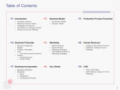 Business handbook powerpoint presentation slides