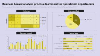 Business Hazard Analysis Process Dashboard For Operational Departments