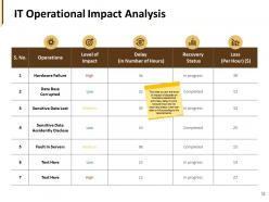 Business Hazards Mitigation Powerpoint Presentation Slides