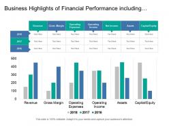 Business highlights of financial performance including revenue gross margin operating income