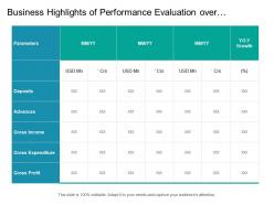 Business Highlights Of Performance Evaluation Over Period Of Month