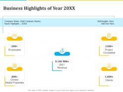 Business highlights of year 20xx