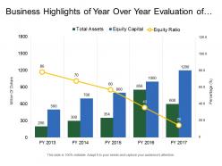 Business highlights of year over year evaluation of total assets equity capital and equity ratio