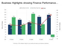 Business highlights showing finance performance with segment of operating income and expenses