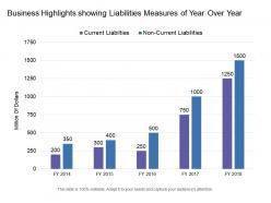 Business Highlights Showing Liabilities Measures Of Year Over Year