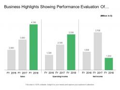 Business highlights showing performance evaluation of sales operating income and net income