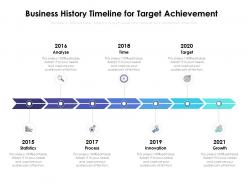 Business history timeline for target achievement