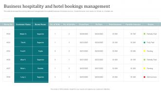 Business Hospitality And Hotel Bookings Management