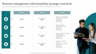 Business Hospitality Management Powerpoint PPT Template Bundles