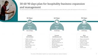 Business Hospitality Management Powerpoint PPT Template Bundles